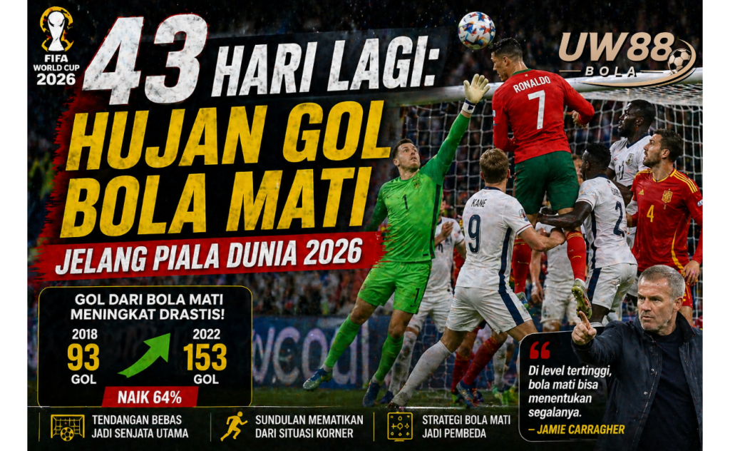 UW88 Bola Ungkap 43 Hari Lagi Hujan Gol Bola Mati Jelang Piala Dunia 2026