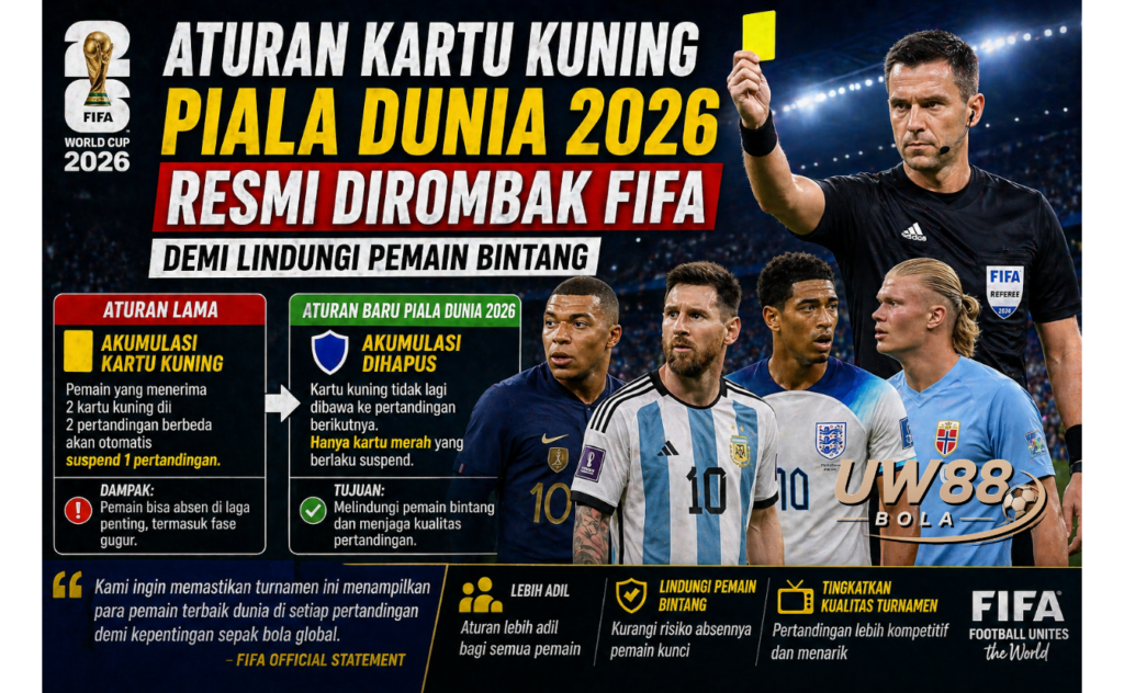 UW88 Bola Ungkap Aturan Kartu Kuning Piala Dunia 2026 Resmi Dirombak FIFA Demi Lindungi Pemain Bintang