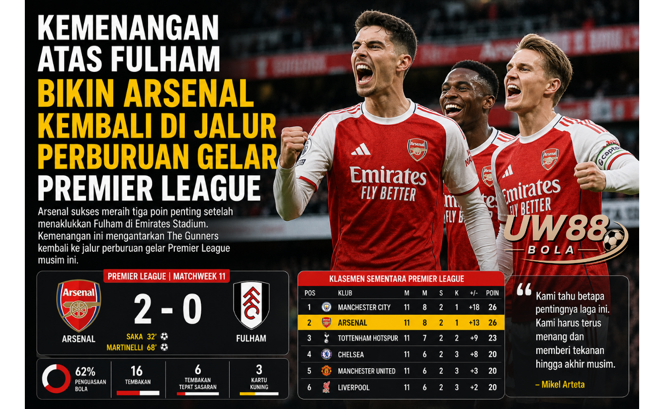 UW88 Bola – Kemenangan atas Fulham Bikin Arsenal Kembali di Jalur Perburuan Gelar Premier League - UW88 Bola